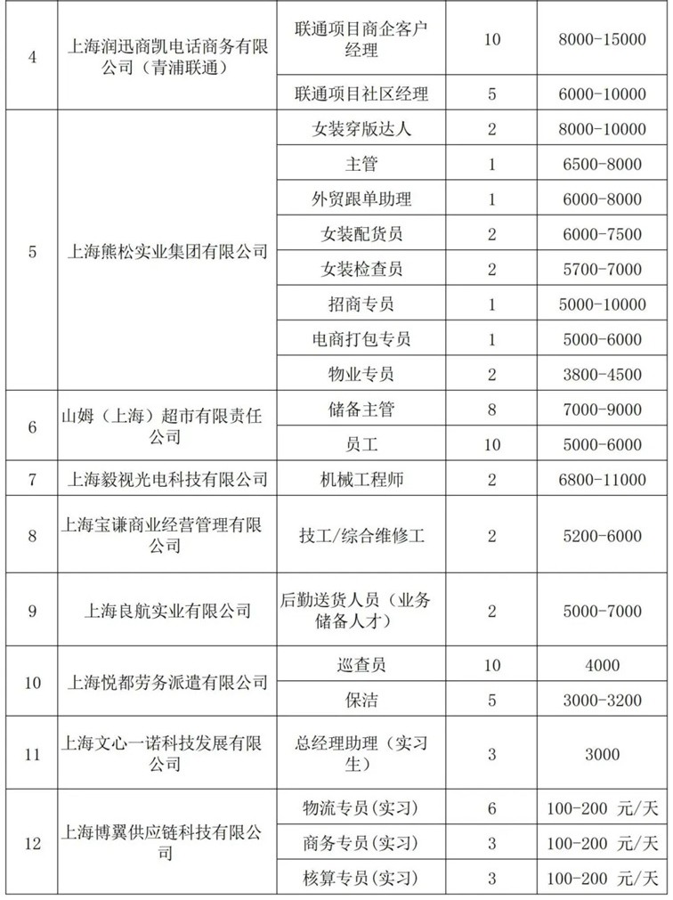 青浦区招聘会预告：春日送岗，“就”等你来——这场综合招聘会近1100个优质好岗虚位以待！（2025年3月15日）