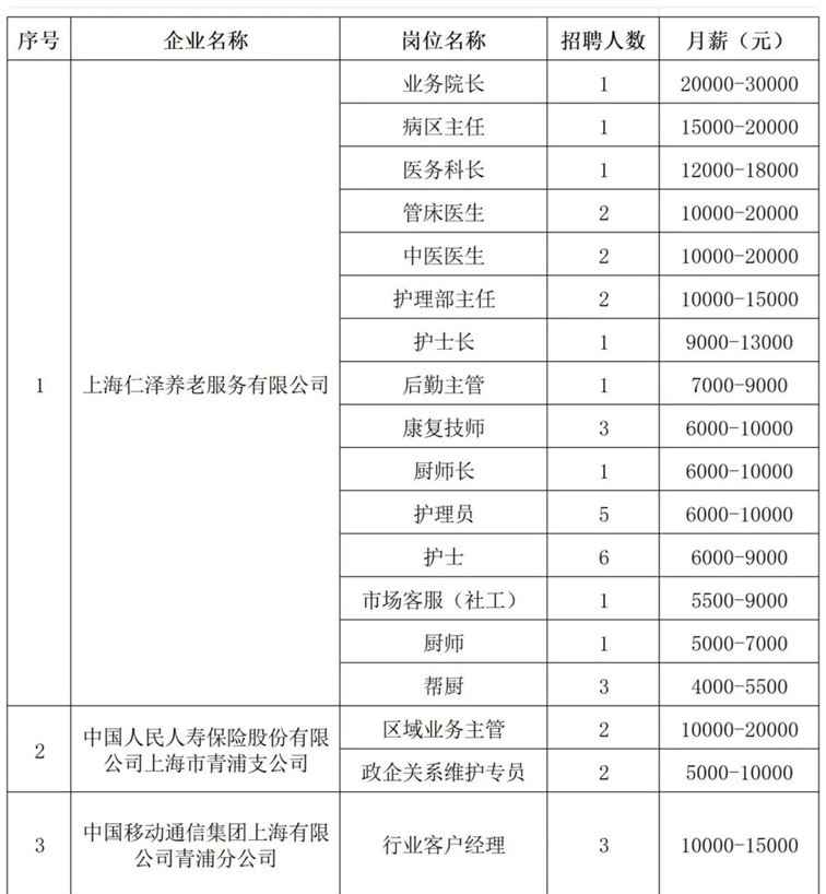 青浦区招聘会预告：春日送岗，“就”等你来——这场综合招聘会近1100个优质好岗虚位以待！（2025年3月15日）