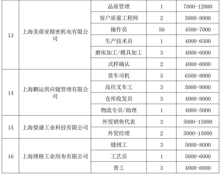 青浦区招聘会预告：春日送岗，“就”等你来——这场综合招聘会近1100个优质好岗虚位以待！（2025年3月15日）