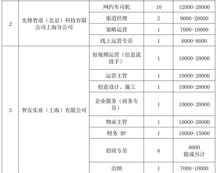 青浦区招聘会预告：春日送岗，“就”等你来——这场综合招聘会近1100个优质好岗虚位以待！（2025年3月15日）
