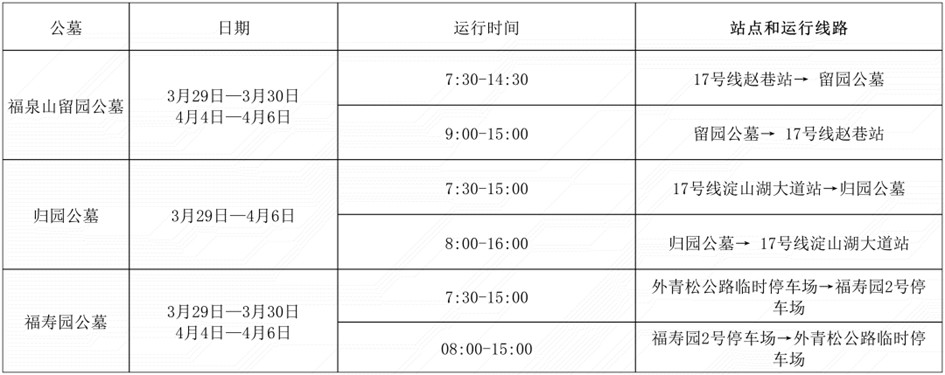 2025年青浦区清明祭扫交通指南（内附天气预报哦~）