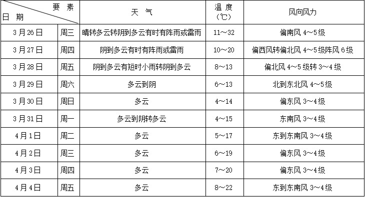 2025年青浦区清明祭扫交通指南（内附天气预报哦~）
