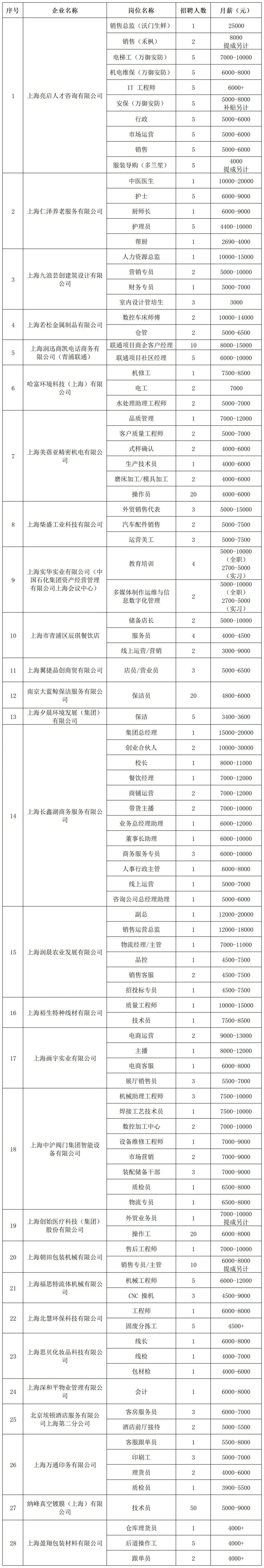 青浦区招聘会预告：家门口邂逅理想工作～本周这场“职引未来”招聘会提供700+就业机会！（2025年4月12日）