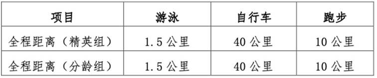 绿色青浦：报名开启，2025年长三角国际铁人三项赛重磅来袭！