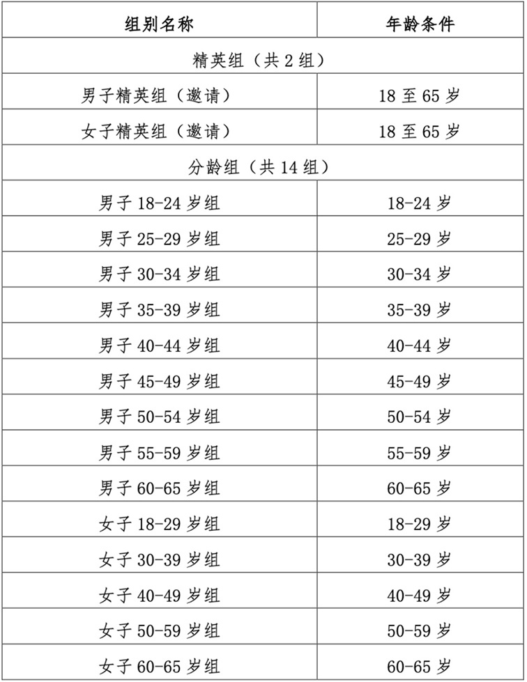 绿色青浦：报名开启，2025年长三角国际铁人三项赛重磅来袭！