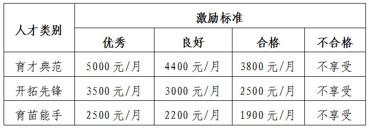 青浦区体育局关于开展新一轮青浦区体育人才评选工作的通知