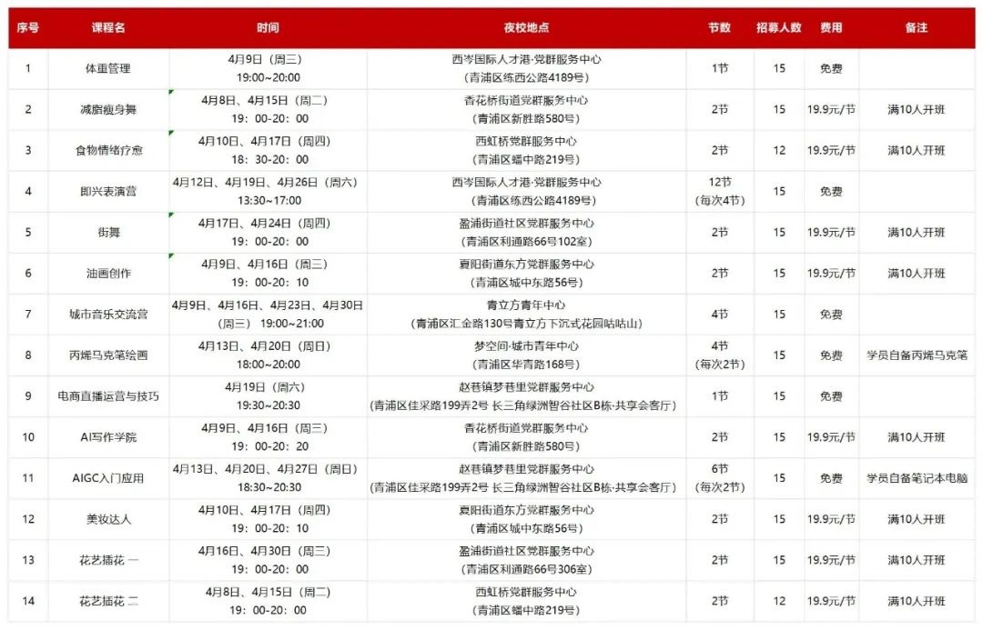 青春青浦：解锁青年新“夜”态 有趣有料有内涵 快来党群阵地抢课吧～