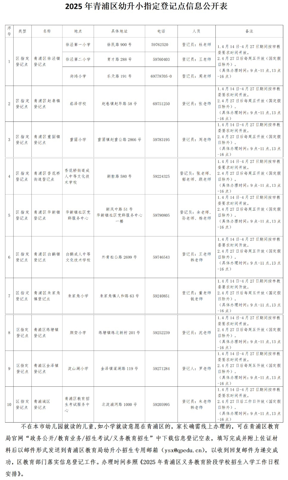 青浦区2025年义务教育阶段学校招生入学工作方案和具体事项