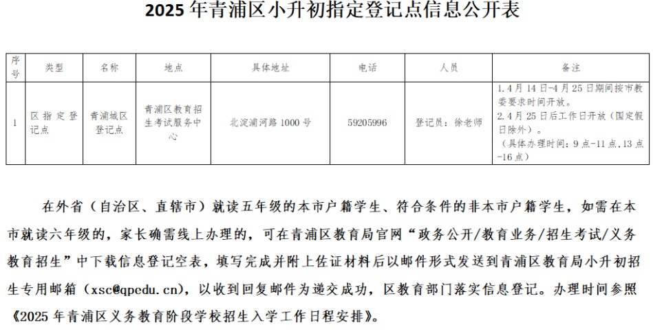 青浦区2025年义务教育阶段学校招生入学工作方案和具体事项