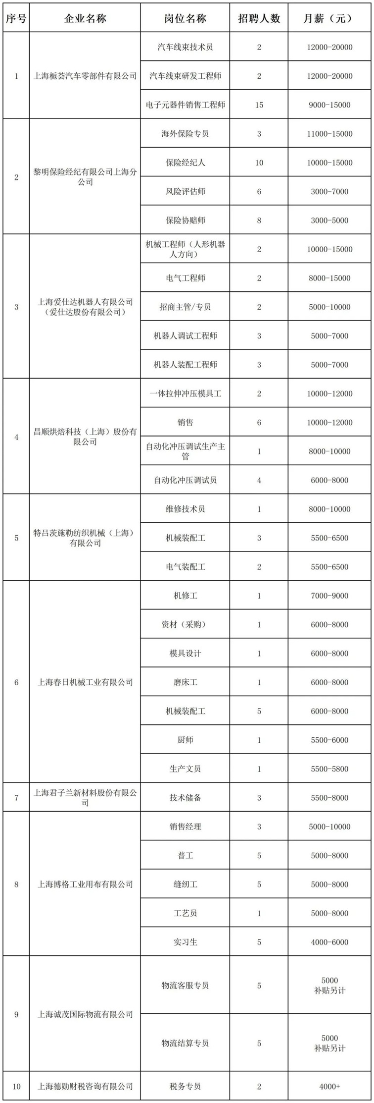青浦区招聘会预告：好岗虚位以待！上百个优质岗位助你找个称心如意的好工作~（2025年4月19日）