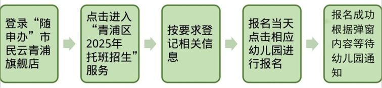 关于做好2025年青浦区托班幼儿入托工作的通知