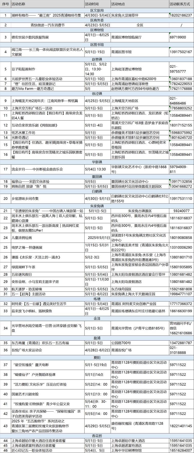 五一活动集：青浦区五一活动菜单（2025年4月29日-5月5日）