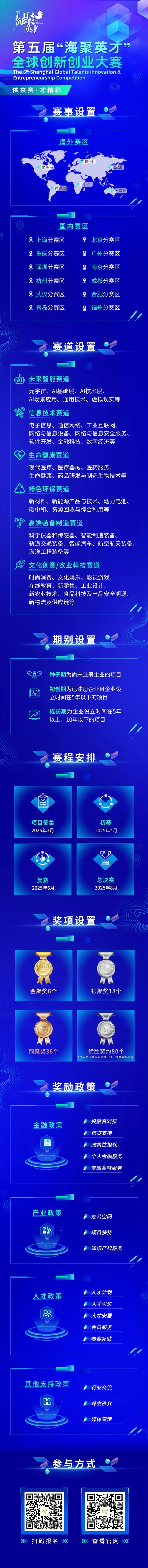 第五届“海聚英才”全球创新创业大赛青浦分赛区初赛报名启动