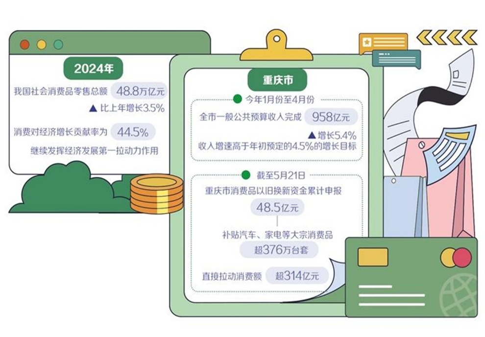 【国务院信息】财政统筹资源支持提振消费