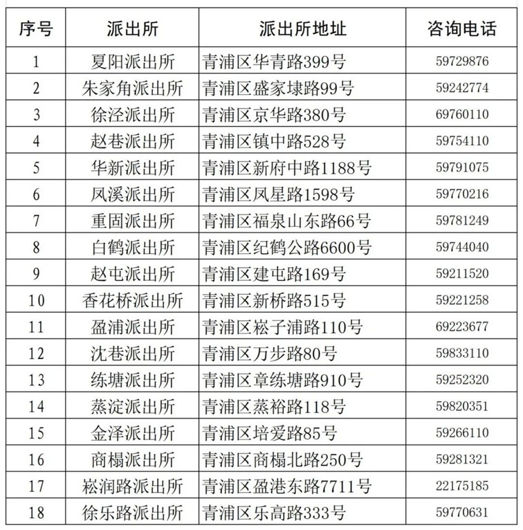 上海市公安局青浦分局关于开展公共安全视频图像信息系统备案工作的公告