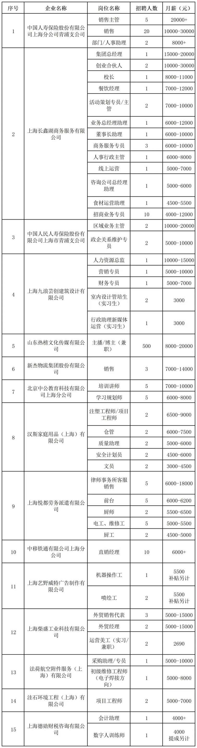 招聘会预告：好岗齐聚，“就”等你来——本周六青浦区这场春季综合招聘会不容错过！