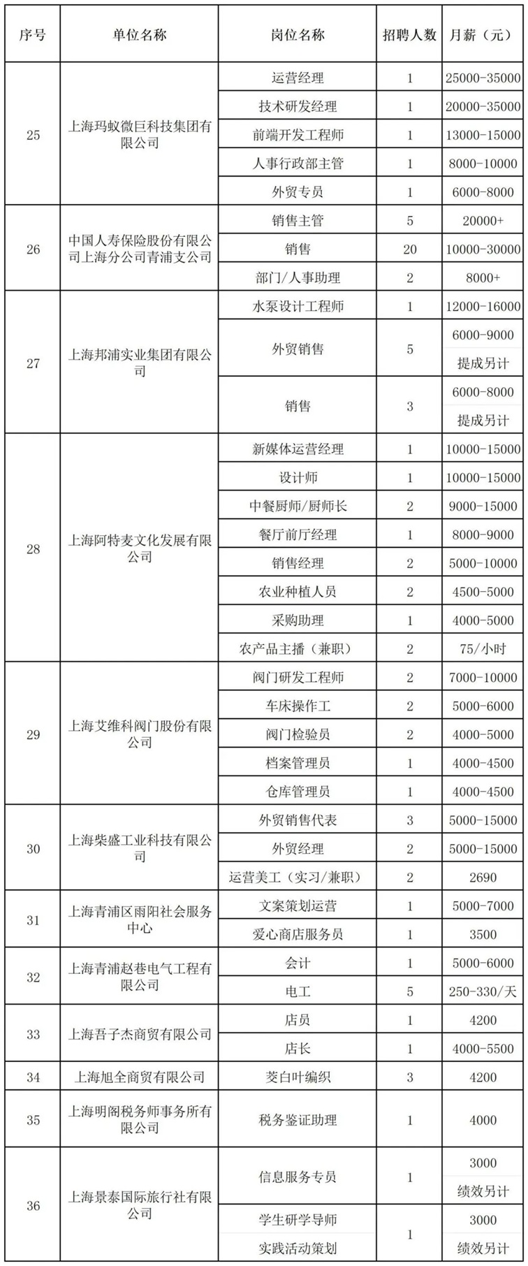 招聘会预告：“3+6”新型产业热门岗位急招！这场“职引未来”大型招聘会提供超1200个就业机会！