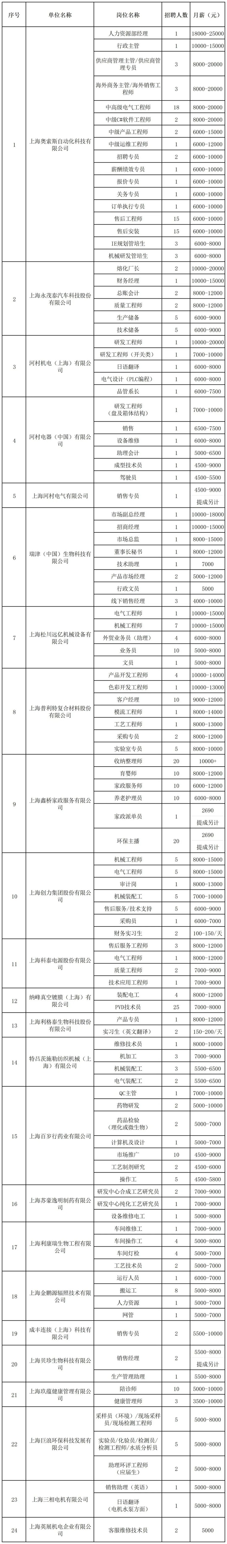 招聘会预告：“3+6”新型产业热门岗位急招！这场“职引未来”大型招聘会提供超1200个就业机会！