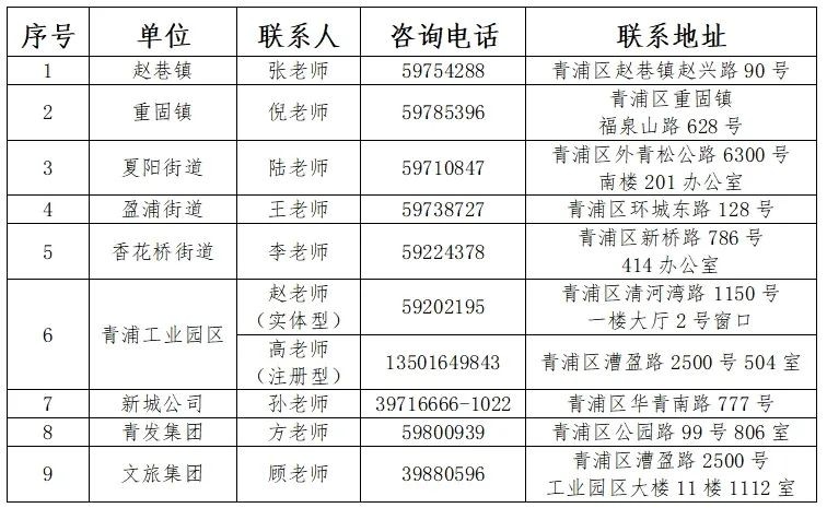 事关2025青浦区用人单位应届毕业生落户，这三类情况抓紧申报！戳→
