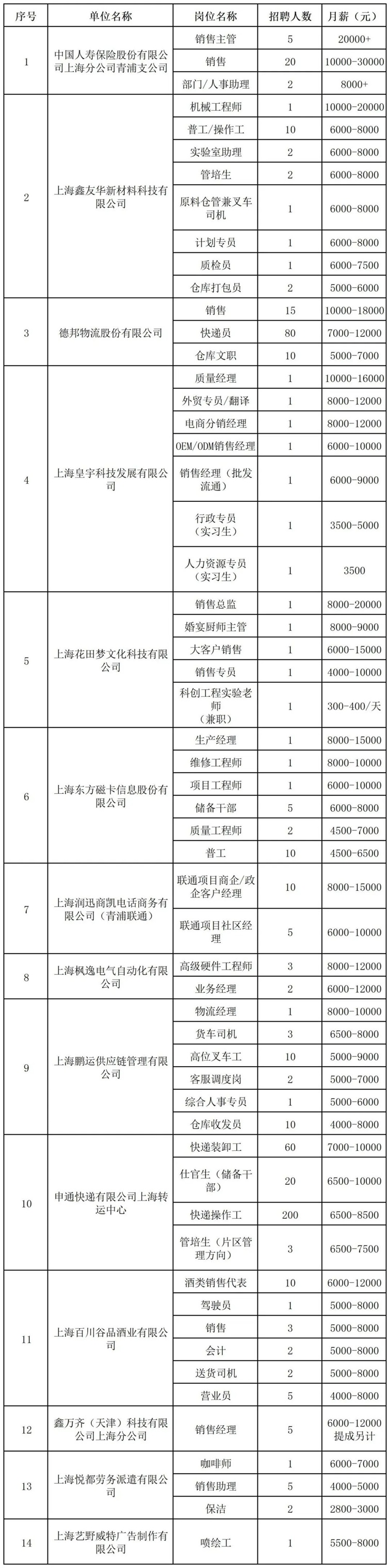 招聘会预告：超550个就业机会助你夏日上岗！青浦区这场招聘会不容错过~