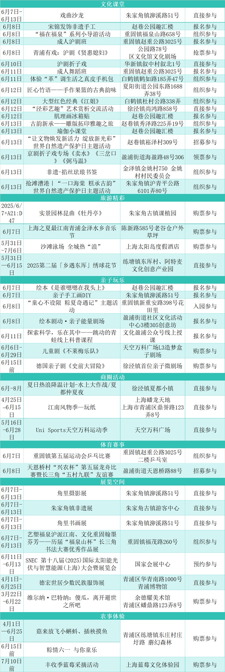 文旅商体展农资讯：青浦区一周活动菜单（2025年6月6日-6月13日）