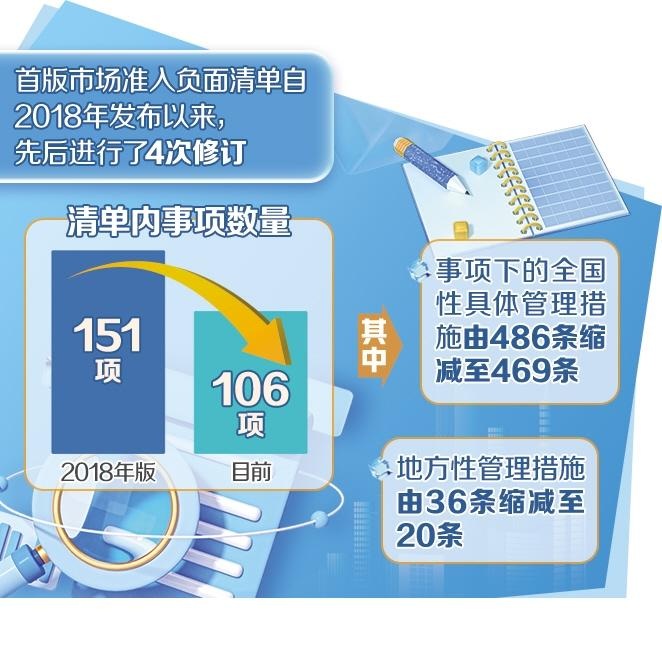 【国务院信息】市场准入壁垒加速破除