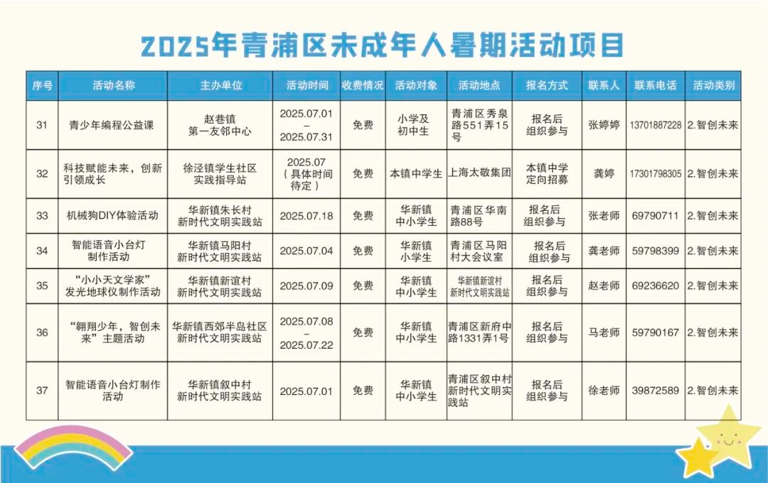 精彩一“夏”！2025青浦区未成年人暑假活动项目“菜单”来了！