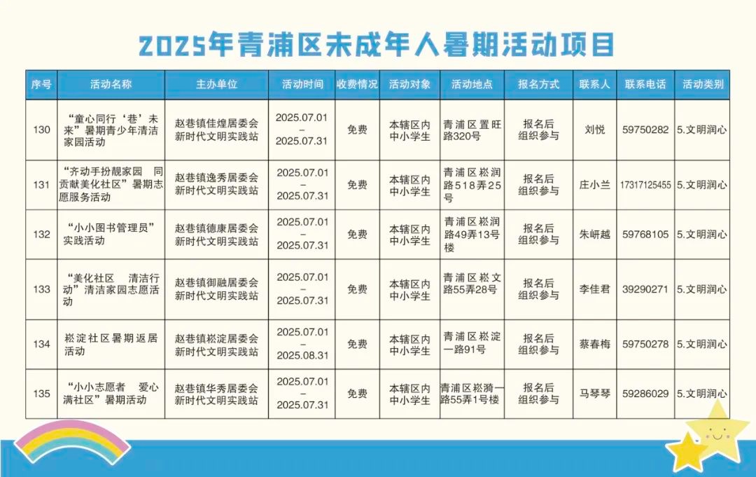 精彩一“夏”！2025青浦区未成年人暑假活动项目“菜单”来了！