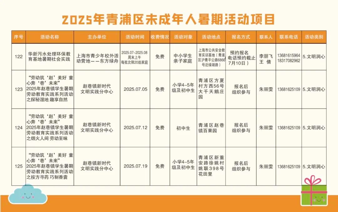 精彩一“夏”！2025青浦区未成年人暑假活动项目“菜单”来了！