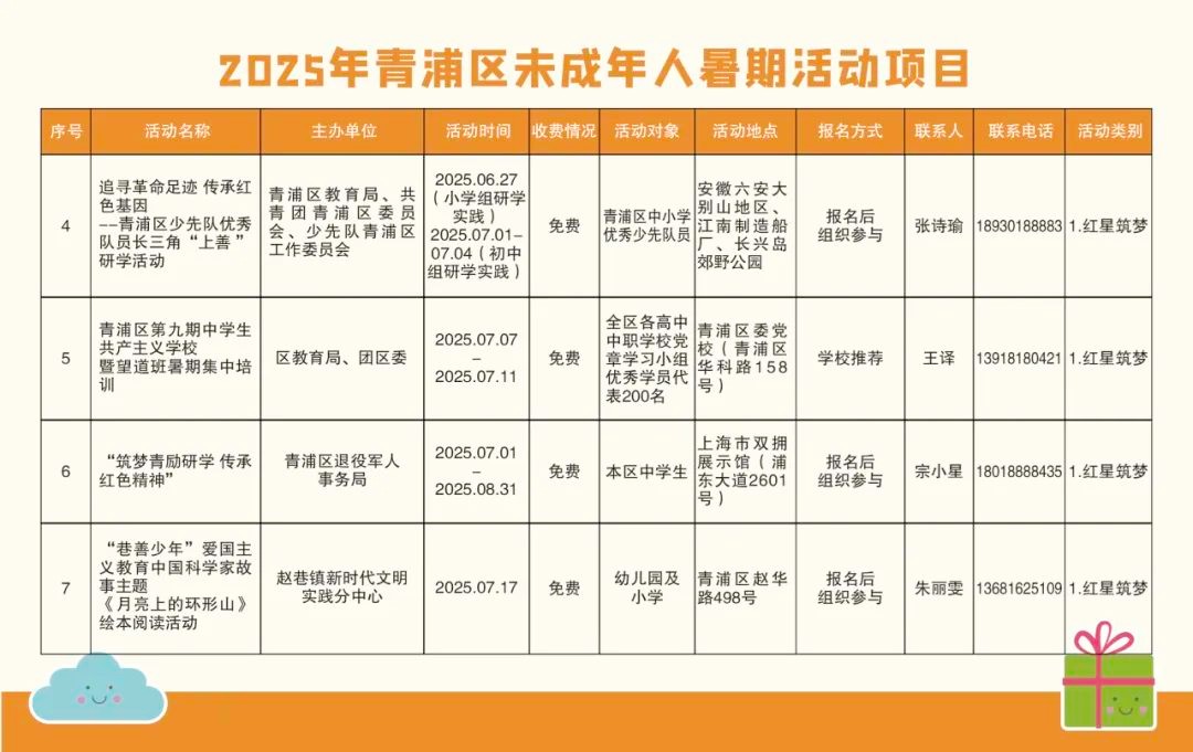 精彩一“夏”！2025青浦区未成年人暑假活动项目“菜单”来了！