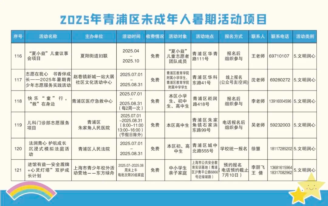 精彩一“夏”！2025青浦区未成年人暑假活动项目“菜单”来了！