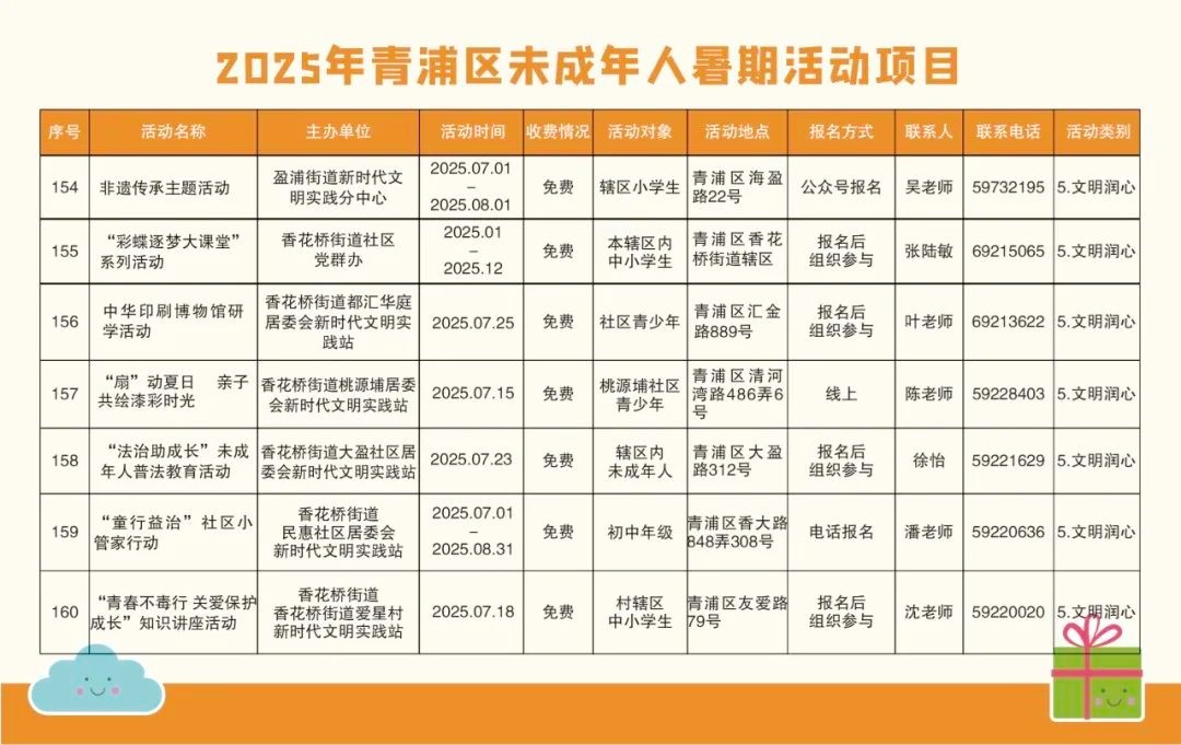 精彩一“夏”！2025青浦区未成年人暑假活动项目“菜单”来了！