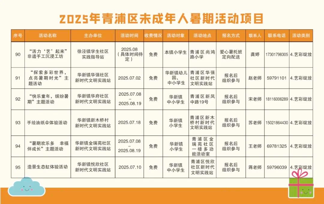 精彩一“夏”！2025青浦区未成年人暑假活动项目“菜单”来了！