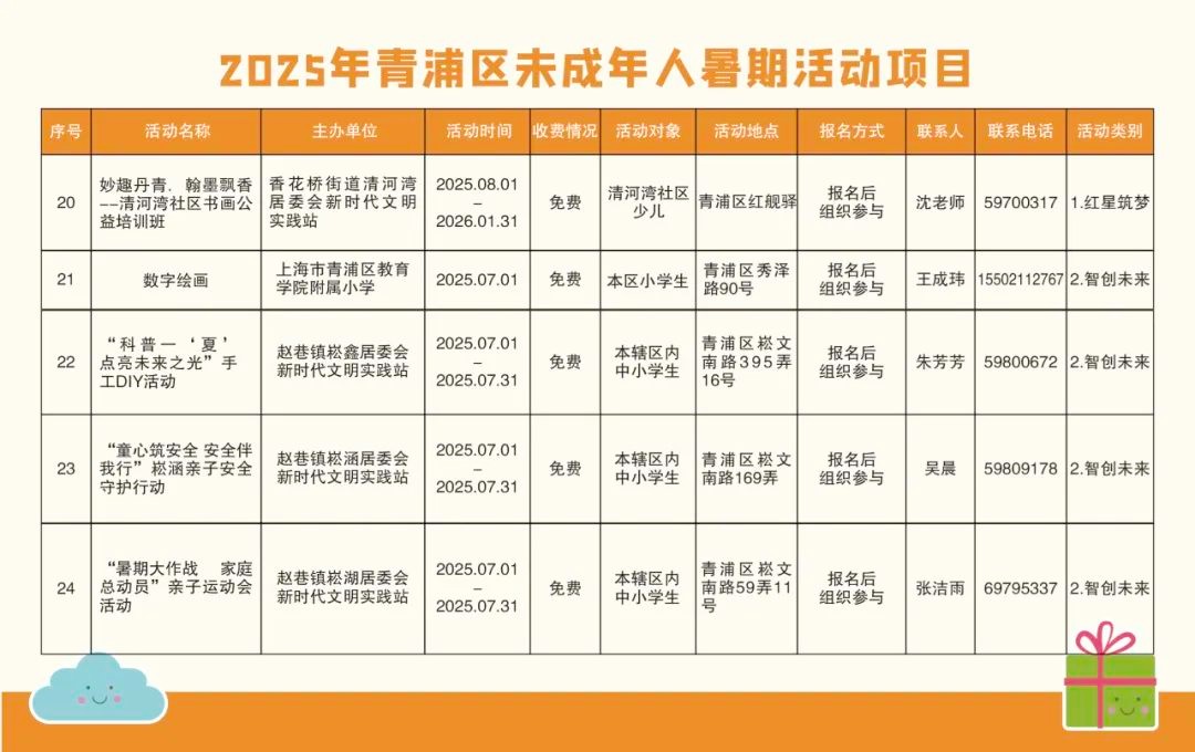精彩一“夏”！2025青浦区未成年人暑假活动项目“菜单”来了！