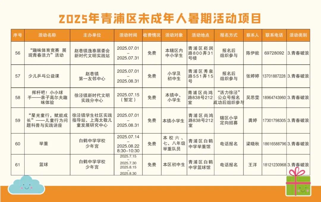 精彩一“夏”！2025青浦区未成年人暑假活动项目“菜单”来了！