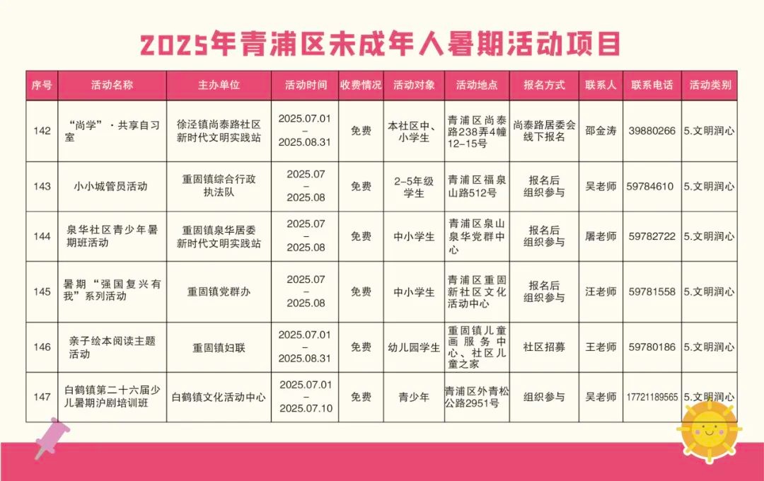 精彩一“夏”！2025青浦区未成年人暑假活动项目“菜单”来了！