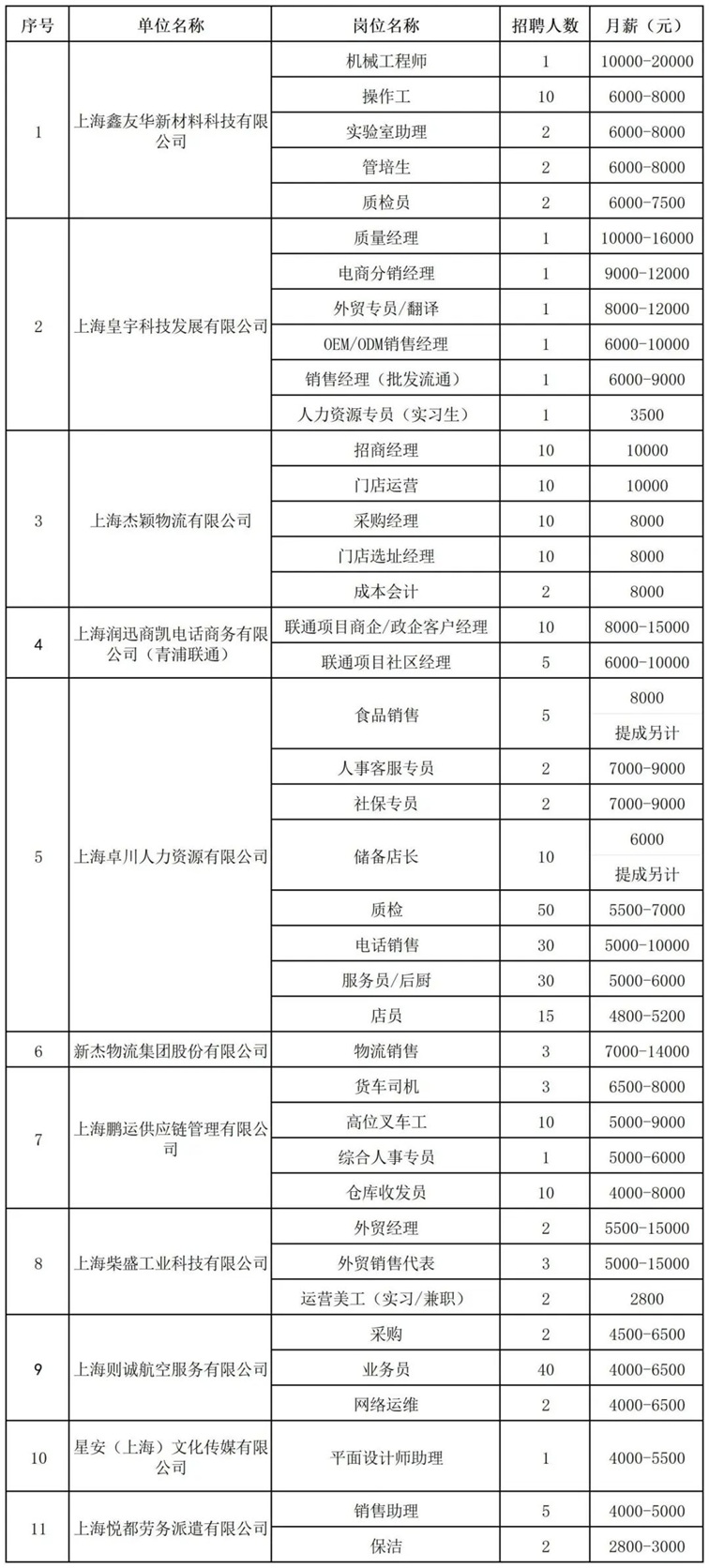招聘会预告：好岗齐聚，“就”在今夏——本周青浦区这场招聘会超300个优质岗位等你来聘！