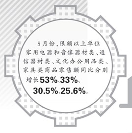 【国务院信息】“我们的产品越卖越火啦”——“两新”政策推动内需潜力持续释放