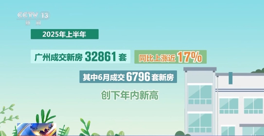 【国务院信息】房地产市场“活跃度”不断提升 上半年各地出台政策超340条
