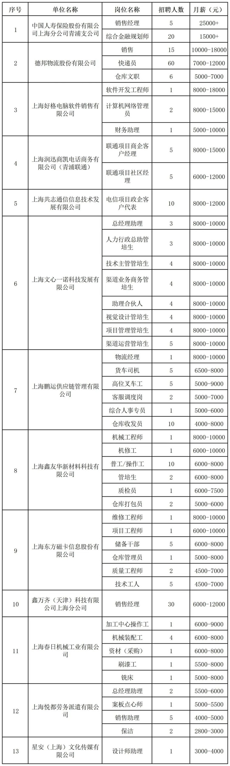 招聘会预告：“夏”一站，就入职！青浦区本周这场招聘会260+岗位等你来pick~