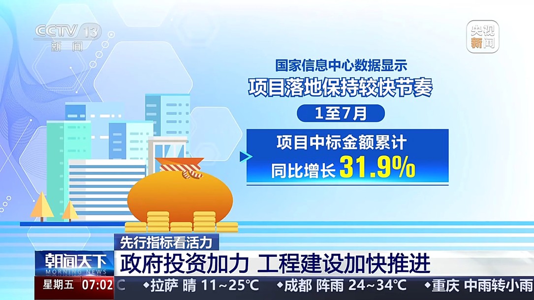 【国务院信息】基础设施加快推进、消费市场持续回暖 一组数据感受活力中国