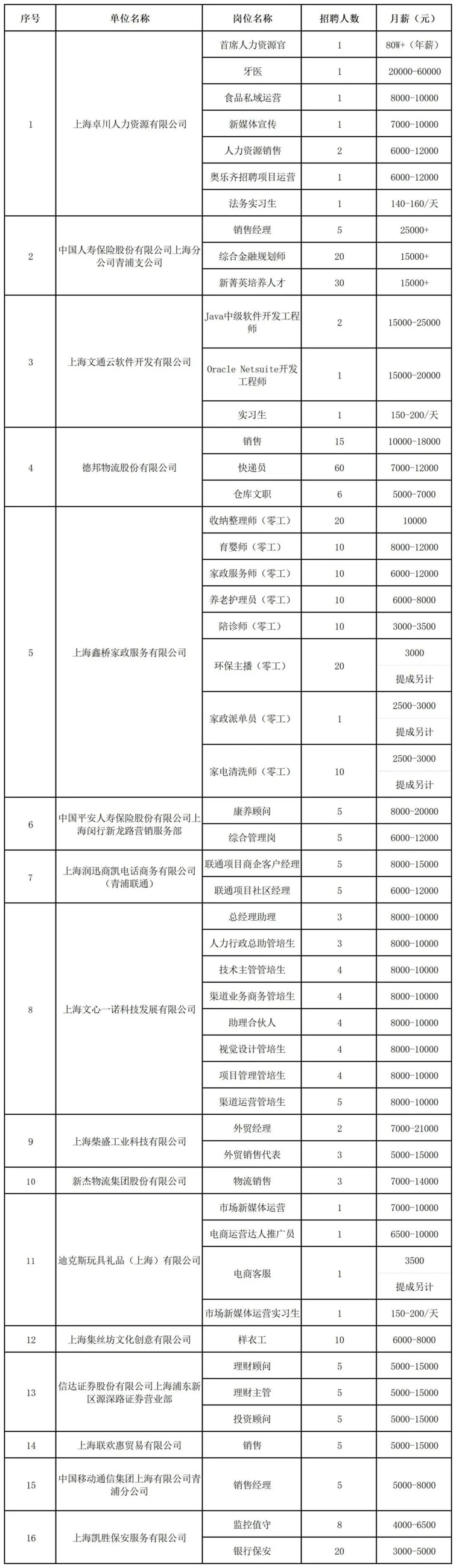 招聘会预告：家门口的好工作来了！青浦区2025年夏季综合招聘会600+好岗虚位以待！