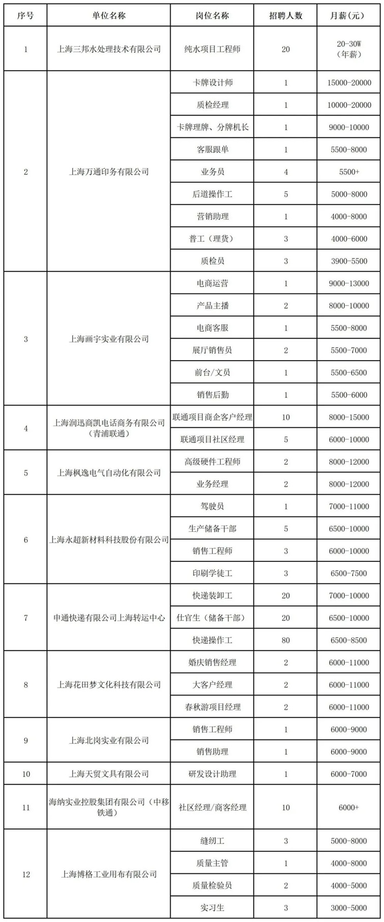招聘会预告：家门口的好工作来了！青浦区2025年夏季综合招聘会600+好岗虚位以待！