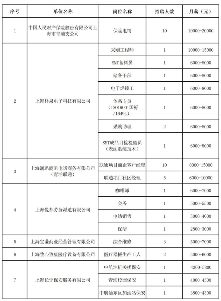 招聘会预告：家门口的好工作来了！青浦区2025年夏季综合招聘会600+好岗虚位以待！