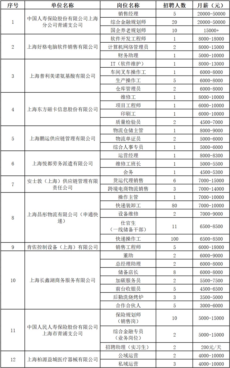 2025年青浦区招聘会预告：金秋筑梦，扬帆起航——这场秋季专场招聘会等你来聘！