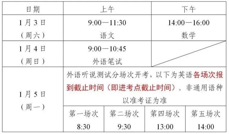 2026年春考青浦区考点交通提示