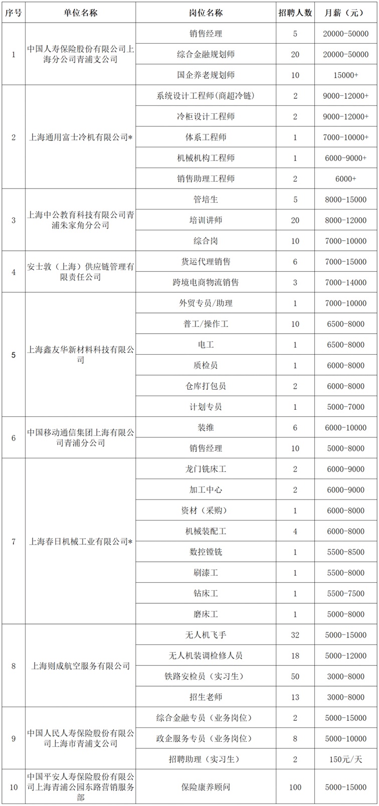 2026年青浦区招聘会预告：千岗纳贤，“职”面新春！21家企业1600+优质好岗助你年前上岗快人一步！