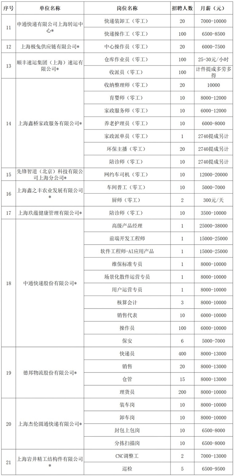 2026年青浦区招聘会预告：千岗纳贤，“职”面新春！21家企业1600+优质好岗助你年前上岗快人一步！
