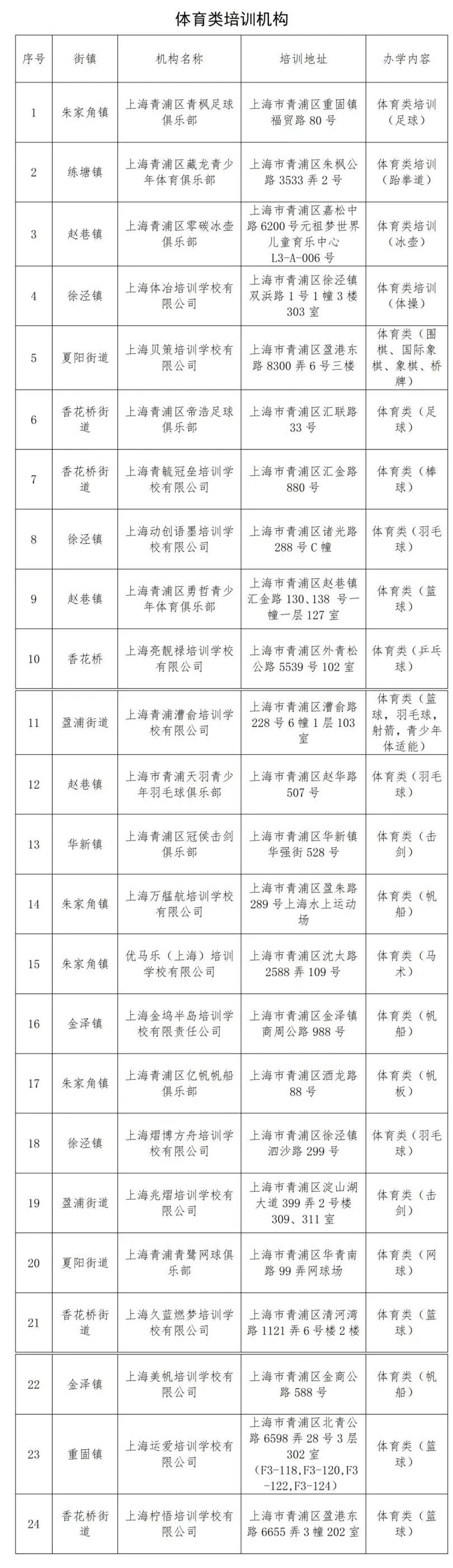 关于青浦区2026年寒假期间校外培训告家长书