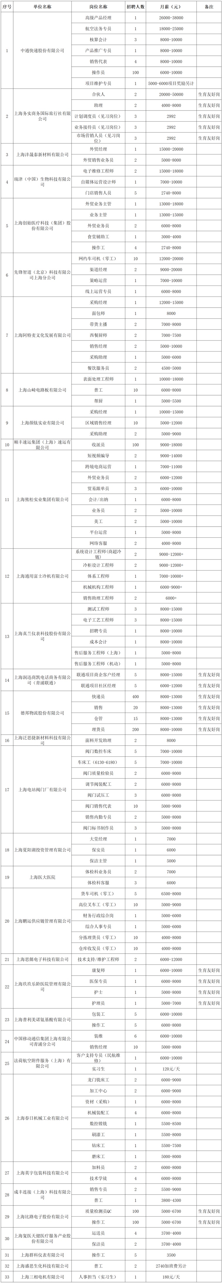 2026年青浦区招聘会预告：新年首场大型招聘会“就”在本周六！春风送岗促就业，聚焦“3+3+3”现代化产业，80家企业2300+就业岗位，年前等您来上岗！